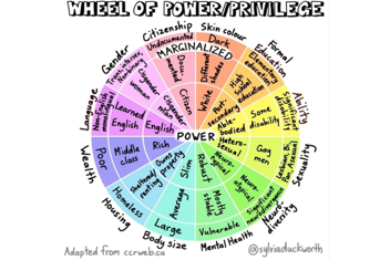 Wheel Of Power Better