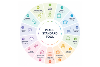 Place Standard Tool Illustration Resized